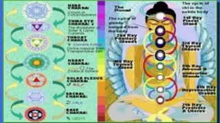 معرفی چاکراها