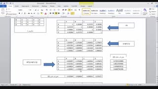 آموزش روش دیمتل (dematel) در ده دقیقه majorproject.ir