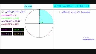 پایه ی دهم - فصل 2 - دایره ی مثلثاتی ( گزینه 2 )