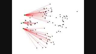 انیمیشن الگوریتم خوشه‌بندی kmeans