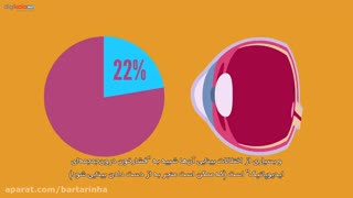 سلامتی فضایی