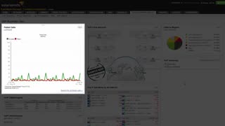 Solarwinds Voip Monitoring