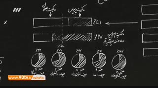 آنالیز عملکرد نمایندگان ایران در روز نخست لیگ قهرمانان (نود ۹ اسفند)