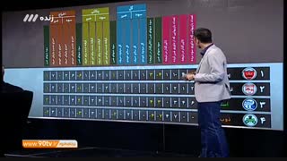 نگاه آماری به سود و ضرر تیم ها از داوری در لیگ شانزدهم (نود ۹ اسفند)